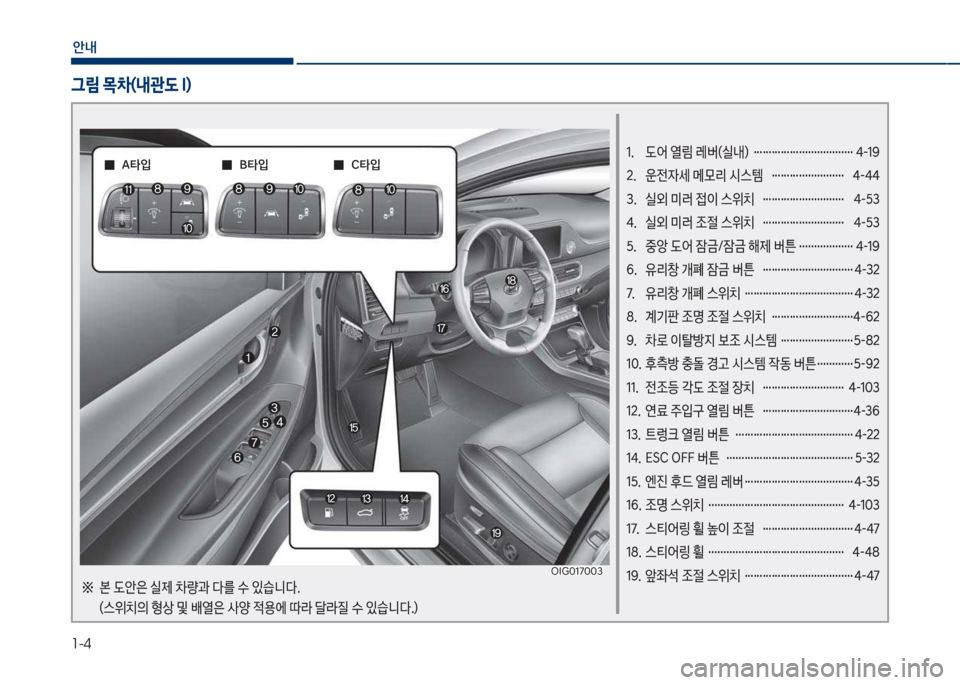 Hyundai Grandeur 2018  그랜저 IG - 사용 설명서 (in Korean) 1-4
안내
1.  도어 열림 레버(실내)  …………………………… 4-19 
2.  운전
W세 메}리 시스템  …………………… 4-44
3.  실외 미러 
}이 스위치  …………�