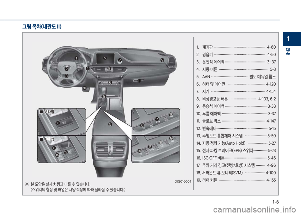 Hyundai Grandeur 2018  그랜저 IG - 사용 설명서 (in Korean) 1-5
안내
1
1.  계기판 ……………………………………………… 4-60 
2.  경음기 ……………………………………………… 4-50 
3.  운전