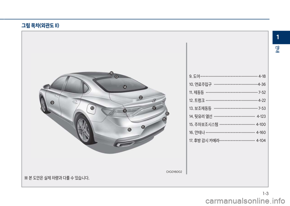 Hyundai Grandeur 2017  그랜저 IG - 사용 설명서 (in Korean) 1-3
안내
1
9. 도어 ……………………………………………………… 4-18 
10. 연료주입구  …………………………………………4-36
11. 제동등  ………………