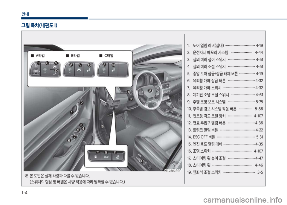 Hyundai Grandeur 2017  그랜저 IG - 사용 설명서 (in Korean) 1-4
안내
1.  도어 열림 레버(실내)  …………………………… 4-19 
2.  운전
W세 메}리 시스템  …………………… 4-44
3.  실외 미러 
}이 스위치  …………�