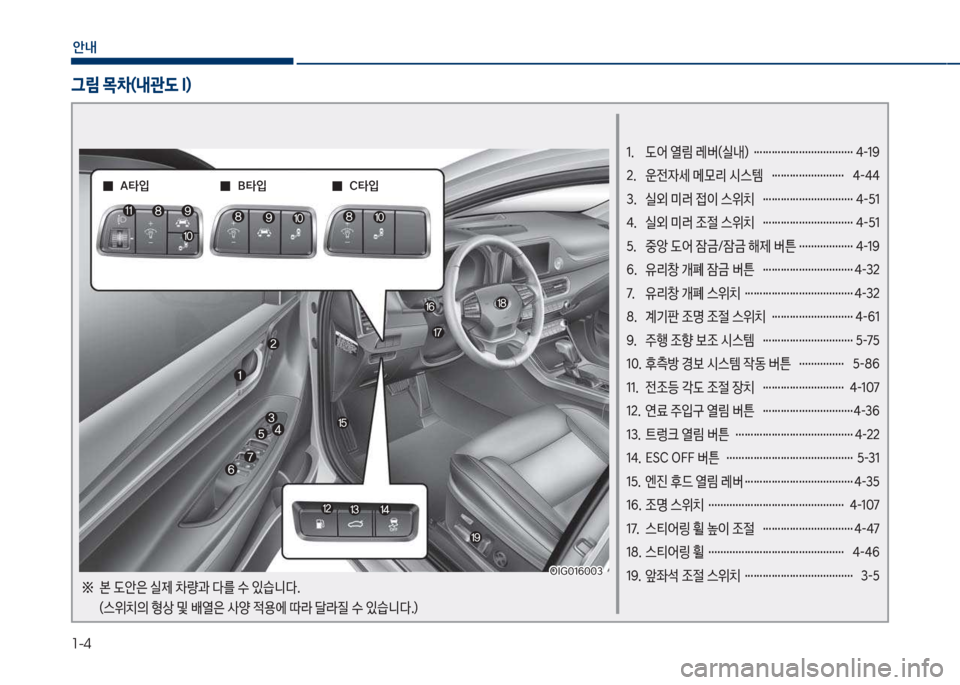 Hyundai Grandeur 2017  그랜저 IG - 사용 설명서 (in Korean) 1-4
안내
1.  도어 열림 레버(실내)  …………………………… 4-19 
2.  운전
W세 메}리 시스템  …………………… 4-44
3.  실외 미러 
}이 스위치  …………�