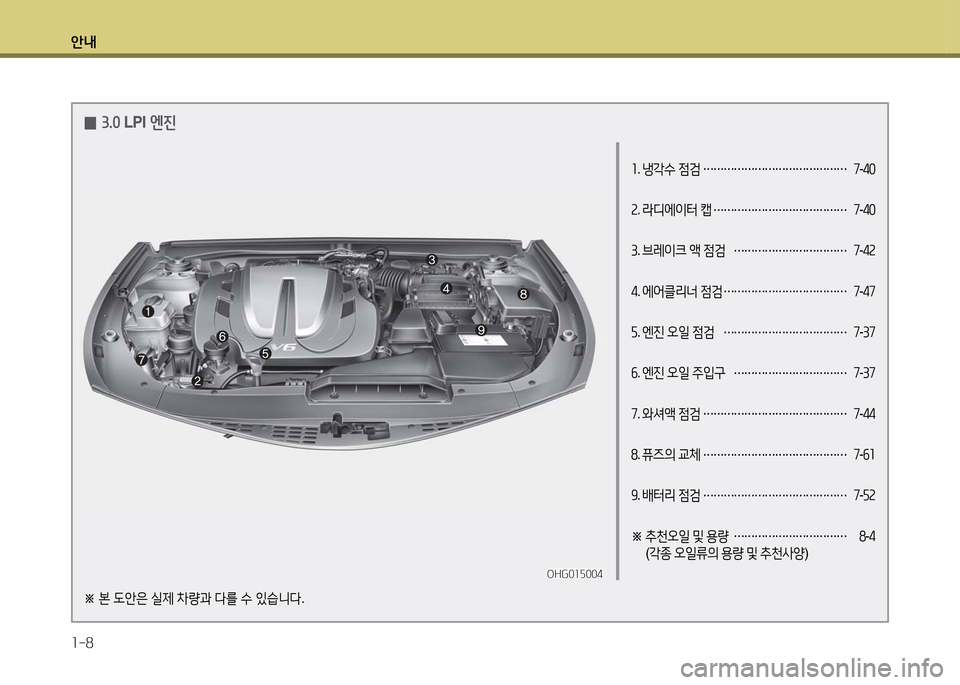 Hyundai Grandeur 2016 그랜저 HG - 사용 설명서 (in Korean) 안내
1-8
1. 냉각수 점검 …………………………………… 7-40
2. 라디에이터 캡 ………………………………… 7-40
3. 브레이크 액 점검 …………………… Hyundai Grandeur 2016 그랜저 HG - 사용 설명서 (in Korean) 안내
1-8
1. 냉각수 점검 …………………………………… 7-40
2. 라디에이터 캡 ………………………………… 7-40
3. 브레이크 액 점검 ……………………