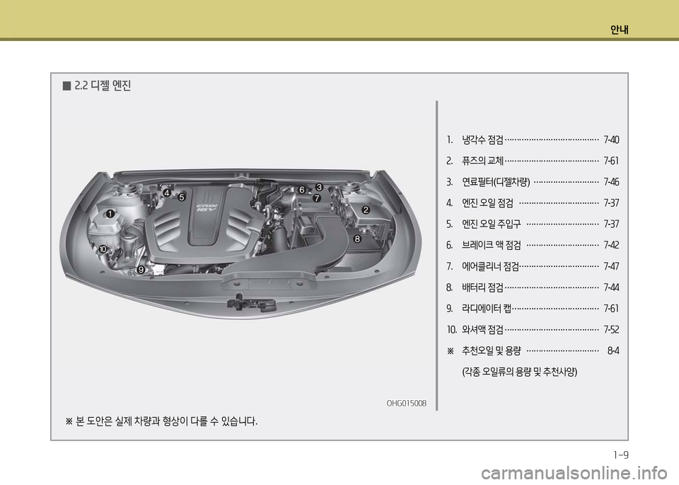 Hyundai Grandeur 2016 그랜저 HG - 사용 설명서 (in Korean) 안내
1-9
1. 냉각수 점검 ………………………………… 7-40
2. 퓨즈의 교체 ………………………………… 7-61
3. 연료필터(디젤차량) ……………………… 7 Hyundai Grandeur 2016 그랜저 HG - 사용 설명서 (in Korean) 안내
1-9
1. 냉각수 점검 ………………………………… 7-40
2. 퓨즈의 교체 ………………………………… 7-61
3. 연료필터(디젤차량) ……………………… 7