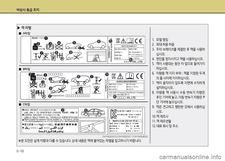 Hyundai Grandeur 2016  그랜저 HG - 사용 설명서 (in Korean) 비상시 응급 조치
6-18
1.   모델 명칭
2.   최대 허용 하중
3.   주차 브레이크를 체결한 후 잭을 사용하
십시오.
4. 엔진을 정지시키고 잭을 사용하십시오.
