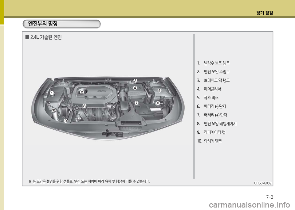 Hyundai Grandeur 2016  그랜저 HG - 사용 설명서 (in Korean) 정기 점검
7-3
엔진부의 명칭
OHG076059OHG076059※ 본 도안은 설명을 위한 샘플로, 엔진 또는 차량에 따라 위치 및 형상이 다를 수 있습니다.
 02.4L 가솔린 엔
