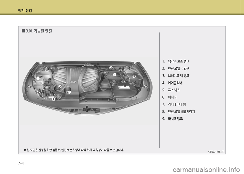 Hyundai Grandeur 2016  그랜저 HG - 사용 설명서 (in Korean) 정기 점검
7-4
OHG015004AOHG015004A※ 본 도안은 설명을 위한 샘플로, 엔진 또는 차량에 따라 위치 및 형상이 다를 수 있습니다.
 03.0L 가솔린 엔진
1. 냉각수 
