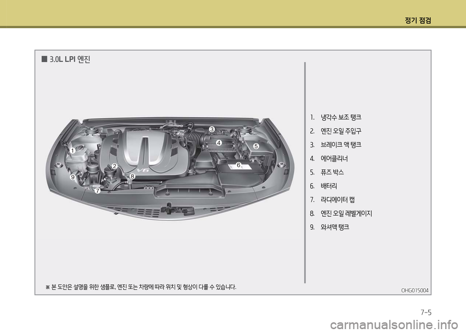 Hyundai Grandeur 2016  그랜저 HG - 사용 설명서 (in Korean) 정기 점검
7-5
OHG015004OHG015004※ 본 도안은 설명을 위한 샘플로, 엔진 또는 차량에 따라 위치 및 형상이 다를 수 있습니다.
 03.0L LPI 엔진
1. 냉각수 보조 