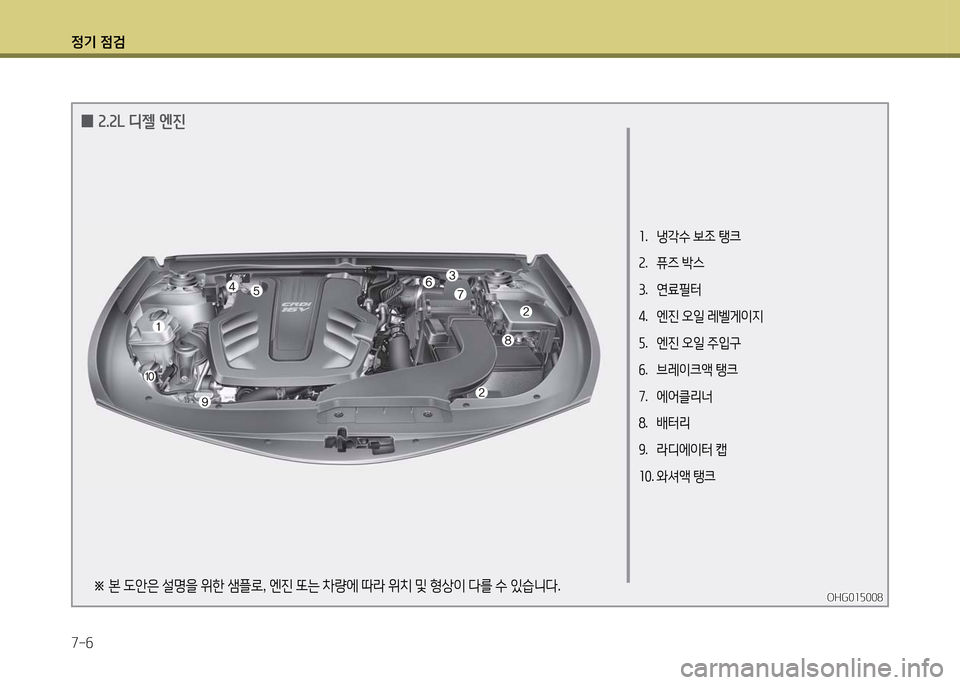 Hyundai Grandeur 2016  그랜저 HG - 사용 설명서 (in Korean) 정기 점검
7-6
OHG015008OHG015008※ 본 도안은 설명을 위한 샘플로, 엔진 또는 차량에 따라 위치 및 형상이 다를 수 있습니다.
 02.2L 디젤 엔진
1. 냉각수 보조