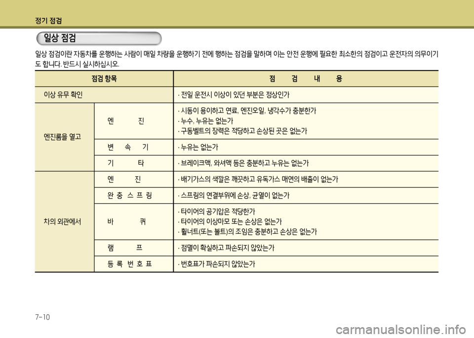 Hyundai Grandeur 2016  그랜저 HG - 사용 설명서 (in Korean) 정기 점검
7-10
일상 점검
일상 점검이란 자동차를 운행하는 사람이 매일 차량을 운행하기 전에 행하는 점검을 말하며 이는 안전 운행에 필요한 최소한