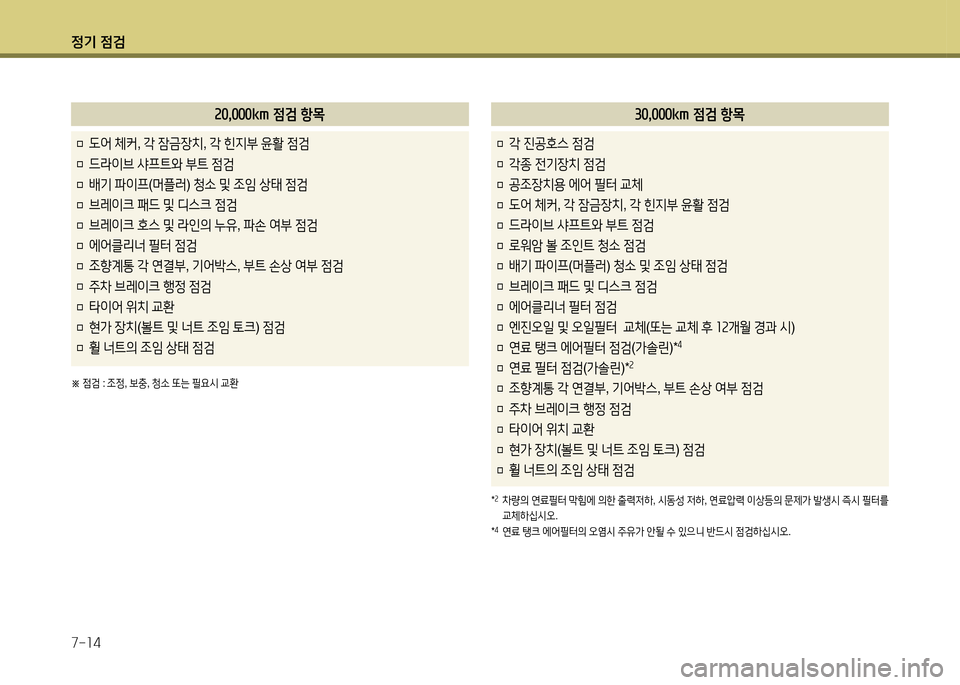 Hyundai Grandeur 2016  그랜저 HG - 사용 설명서 (in Korean) 정기 점검
7-14
20,000km 점검 항목
□ 도어 체커, 각 잠금장치, 각 힌지부 윤활 점검
□ 드라이브 샤프트와 부트 점검
□ 배기 파이프(머플러) 청소 및 조임