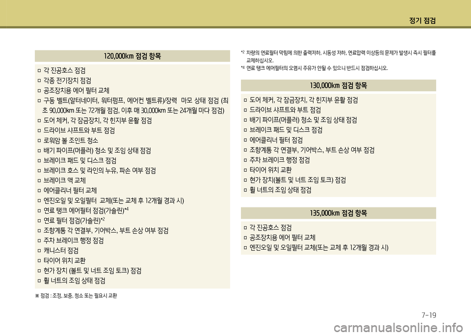 Hyundai Grandeur 2016 그랜저 HG - 사용 설명서 (in Korean) 정기 점검
7-19
135,000km 점검 항목
□ 각 진공호스 점검
□ 공조장치용 에어 필터 교체
□ 엔진오일 및 오일필터 교체(또는 교체 후 12개월 경과 시)
13 Hyundai Grandeur 2016 그랜저 HG - 사용 설명서 (in Korean) 정기 점검
7-19
135,000km 점검 항목
□ 각 진공호스 점검
□ 공조장치용 에어 필터 교체
□ 엔진오일 및 오일필터 교체(또는 교체 후 12개월 경과 시)
13