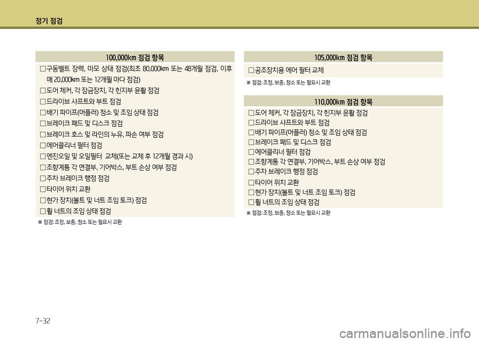 Hyundai Grandeur 2016  그랜저 HG - 사용 설명서 (in Korean) 정기 점검
7-32
100,000km 점검 항목
 □구동벨트 장력, 마모 상태 점검(최초 80,000km 또는 48개월 점검, 이후 
매 20,000km 또는 12개월 마다 점검)
 □도어 체커, 