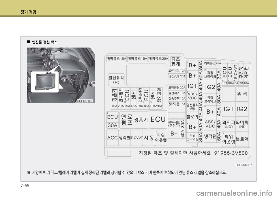 Hyundai Grandeur 2016  그랜저 HG - 사용 설명서 (in Korean) 정기 점검
7-66
  00엔진룸 정션 박스엔진룸 정션 박스
※ 사양에 따라 퓨즈/릴레이 라벨이 실제 장착된 라벨과 상이할 수 있으니 박스 커버 안쪽에 부