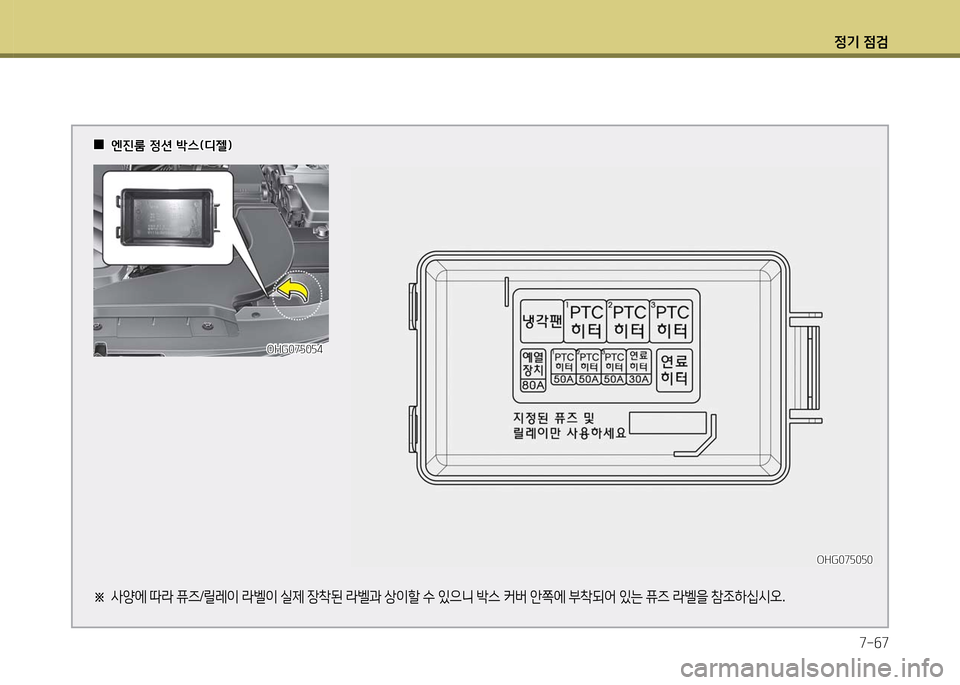 Hyundai Grandeur 2016  그랜저 HG - 사용 설명서 (in Korean) 정기 점검
7-67
  00엔진룸 정션 박스(디젤)엔진룸 정션 박스(디젤)
※ 사양에 따라 퓨즈/릴레이 라벨이 실제 장착된 라벨과 상이할 수 있으니 박스 커버