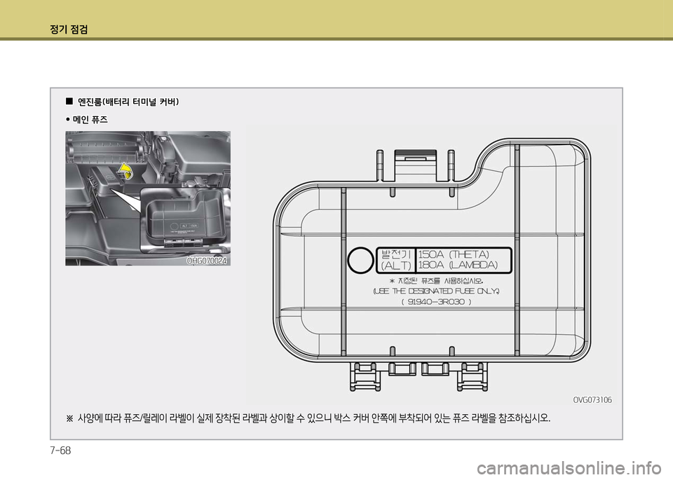 Hyundai Grandeur 2016  그랜저 HG - 사용 설명서 (in Korean) 정기 점검
7-68
  00엔진룸(배터리 터미널 커버)엔진룸(배터리 터미널 커버)
�y�y 메인 퓨즈 메인 퓨즈
※ 사양에 따라 퓨즈/릴레이 라벨이 실제 장착된 