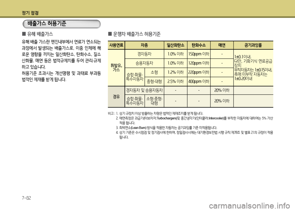 Hyundai Grandeur 2016  그랜저 HG - 사용 설명서 (in Korean) 정기 점검
7-82
 0유해 배출가스 
유해 배출 가스란 엔진내부에서 연료가 연소되는 
과정에서 발생되는 배출가스로, 이중 인체에 해
로운 영향을 끼치는