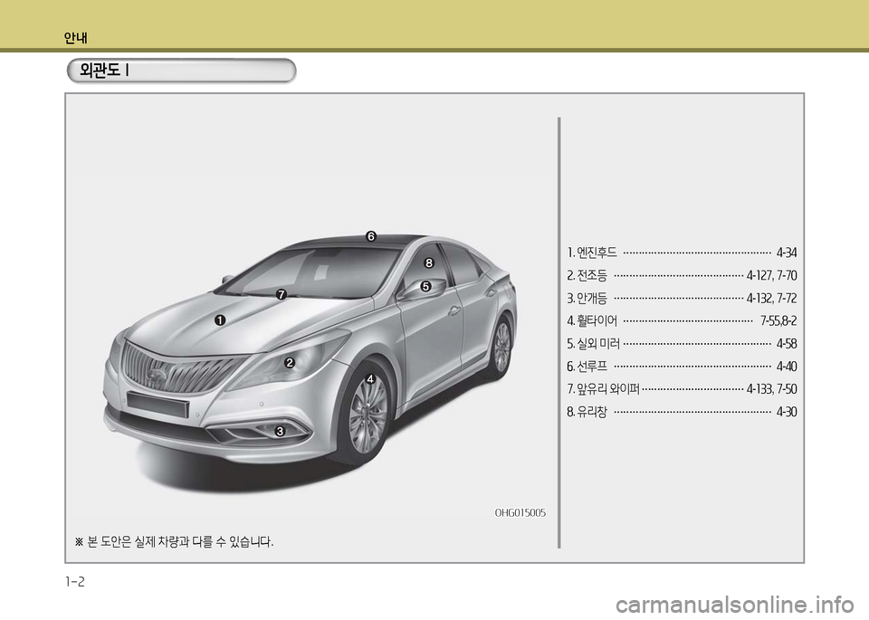 Hyundai Grandeur 2016  그랜저 HG - 사용 설명서 (in Korean) 안내
1-2
외관도 I
※ 본 도안은 실제 차량과 다를 수 있습니다.
1. 엔진후드 ………………………………………… 4-34
2. 전조등 ……………………………�