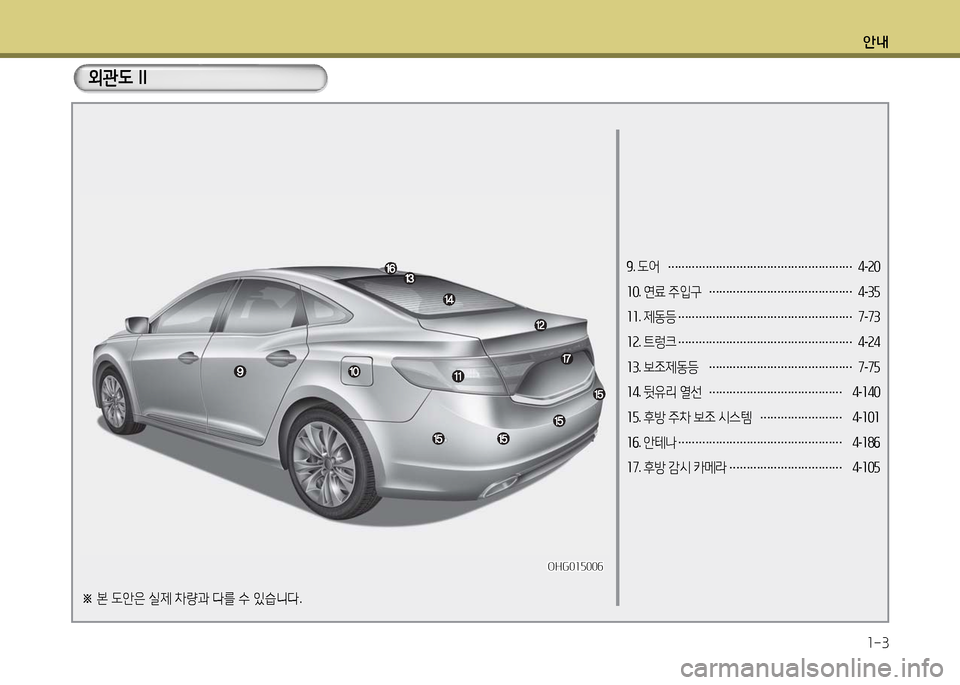 Hyundai Grandeur 2016  그랜저 HG - 사용 설명서 (in Korean) 안내
1-3
외관도 II
※ 본 도안은 실제 차량과 다를 수 있습니다.
9. 도어 ……………………………………………… 4-20
10. 연료 주입구 ……………………�