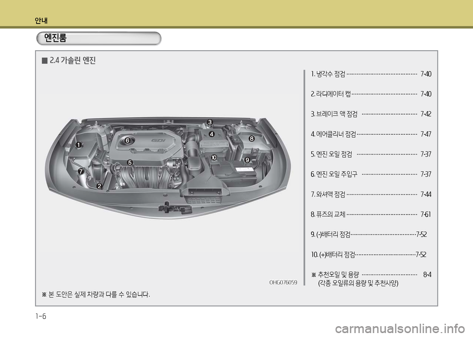 Hyundai Grandeur 2016  그랜저 HG - 사용 설명서 (in Korean) 안내
1-6
1. 냉각수 점검 …………………………………… 7-40
2. 라디에이터 캡 ………………………………… 7-40
3. 브레이크 액 점검 ……………………�