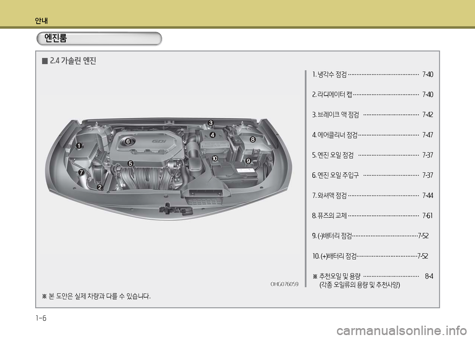 Hyundai Grandeur 2016  그랜저 HG - 사용 설명서 (in Korean) 안내
1-6
1. 냉각수 점검 …………………………………… 7-40
2. 라디에이터 캡 ………………………………… 7-40
3. 브레이크 액 점검 ……………………