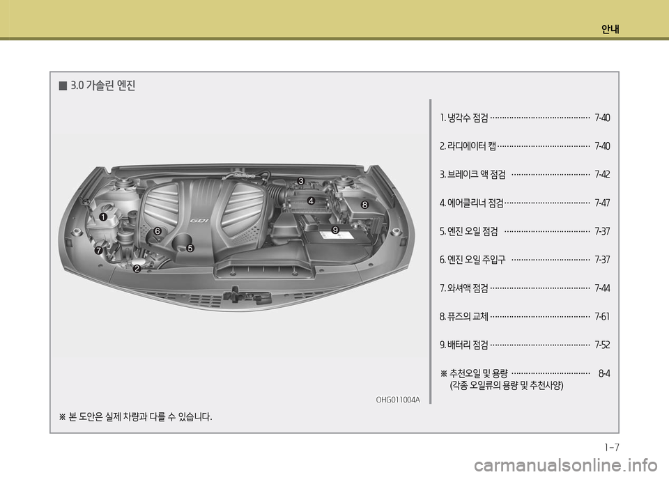 Hyundai Grandeur 2016  그랜저 HG - 사용 설명서 (in Korean) 안내
1-7
1. 냉각수 점검 …………………………………… 7-40
2. 라디에이터 캡 ………………………………… 7-40
3. 브레이크 액 점검 ……………………�