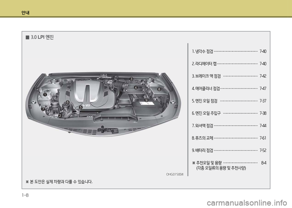 Hyundai Grandeur 2015  그랜저 HG - 사용 설명서 (in Korean) 안내 1-8
1. 냉