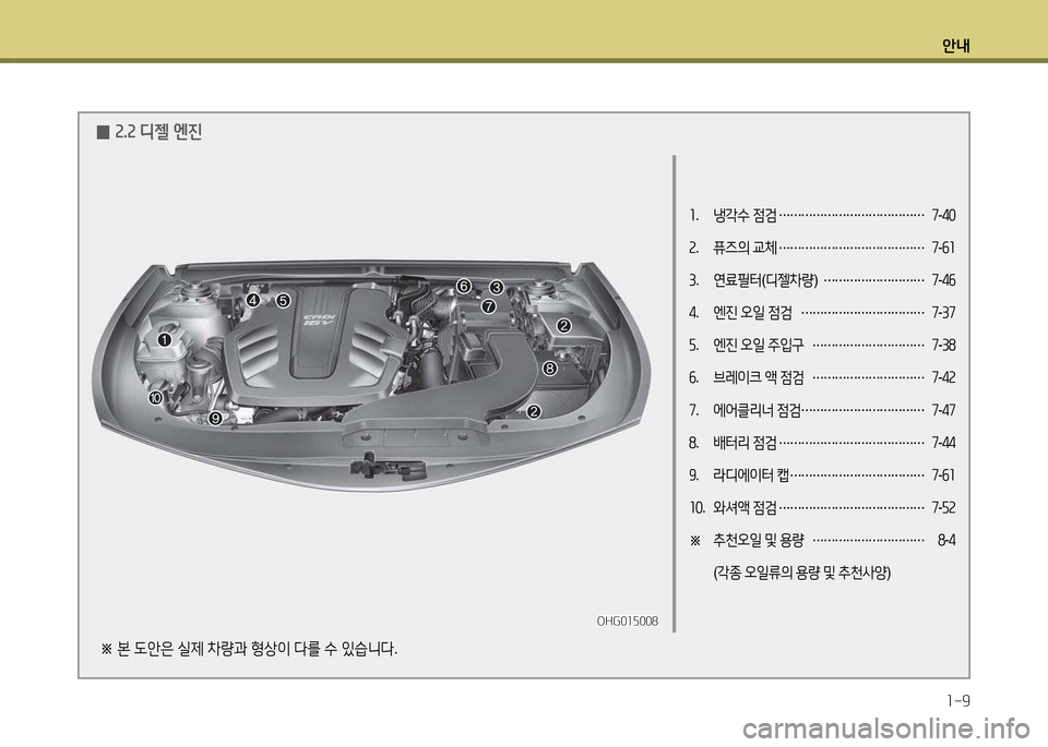 Hyundai Grandeur 2015  그랜저 HG - 사용 설명서 (in Korean) 안내1-9
1 .  냉