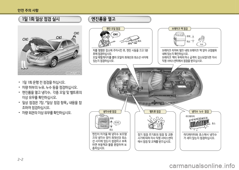 Hyundai Grandeur 2015  그랜저 HG - 사용 설명서 (in Korean) 1