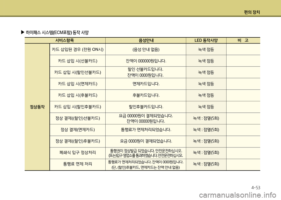 Hyundai Grandeur 2015  그랜저 HG - 사용 설명서 (in Korean) 편의 장치4-자3
 
▶
하이패스  /d스템 (ECM 포A