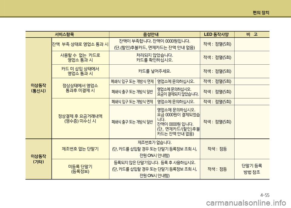 Hyundai Grandeur 2015  그랜저 HG - 사용 설명서 (in Korean) 편의 장치4-자자
  -