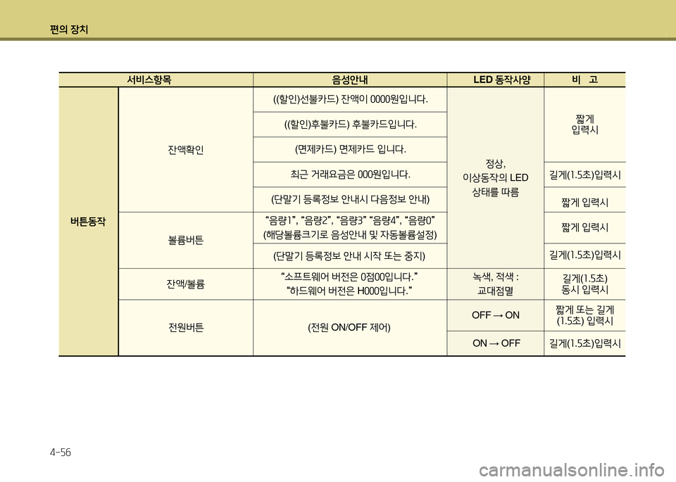 Hyundai Grandeur 2015  그랜저 HG - 사용 설명서 (in Korean) 편의 장치 4-자작
  -