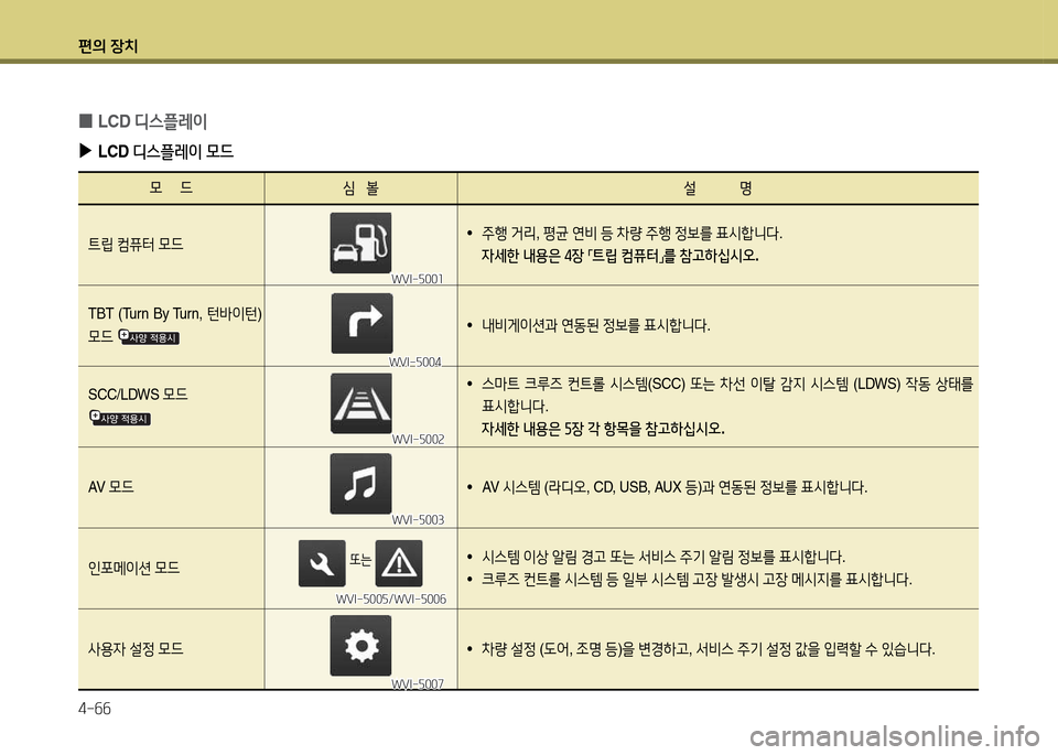 Hyundai Grandeur 2015  그랜저 HG - 사용 설명서 (in Korean) 편의 장치 4-작작
 
0 LCD 
디스플$