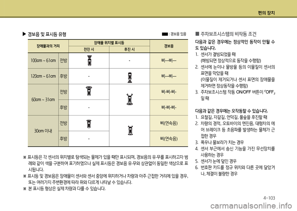 Hyundai Grandeur 2015  그랜저 HG - 사용 설명서 (in Korean) 편의 장치4-소03
 
▶
경보음  및  표/d등  유형:  E)|음  있음
※  
표/d등은  