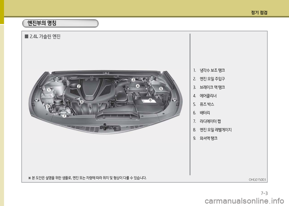 Hyundai Grandeur 2015  그랜저 HG - 사용 설명서 (in Korean) 4