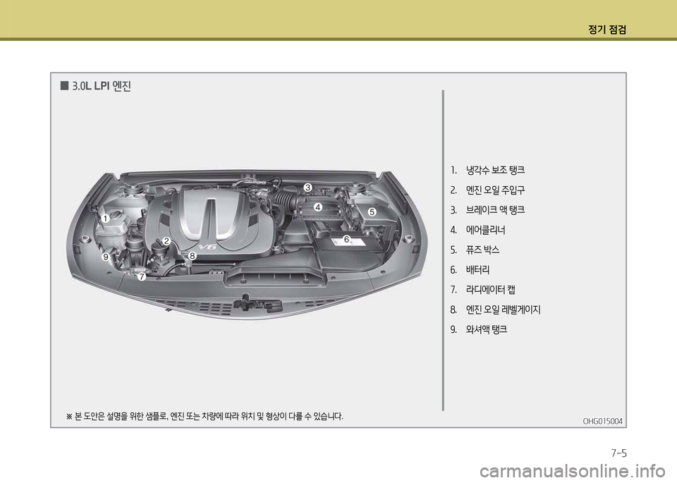Hyundai Grandeur 2015 그랜저 HG - 사용 설명서 (in Korean) 4 Hyundai Grandeur 2015 그랜저 HG - 사용 설명서 (in Korean) 4