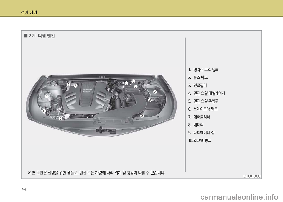 Hyundai Grandeur 2015 그랜저 HG - 사용 설명서 (in Korean) 4 Hyundai Grandeur 2015 그랜저 HG - 사용 설명서 (in Korean) 4
