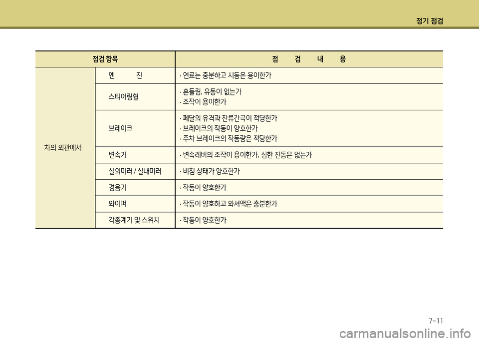Hyundai Grandeur 2015 그랜저 HG - 사용 설명서 (in Korean) 4 Hyundai Grandeur 2015 그랜저 HG - 사용 설명서 (in Korean) 4