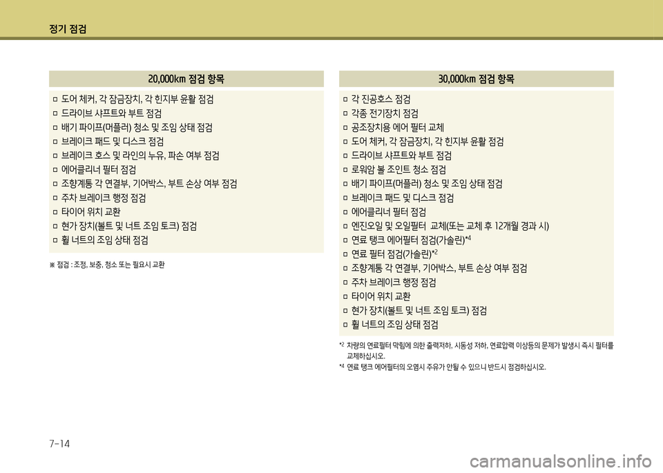 Hyundai Grandeur 2015 그랜저 HG - 사용 설명서 (in Korean) 4 Hyundai Grandeur 2015 그랜저 HG - 사용 설명서 (in Korean) 4