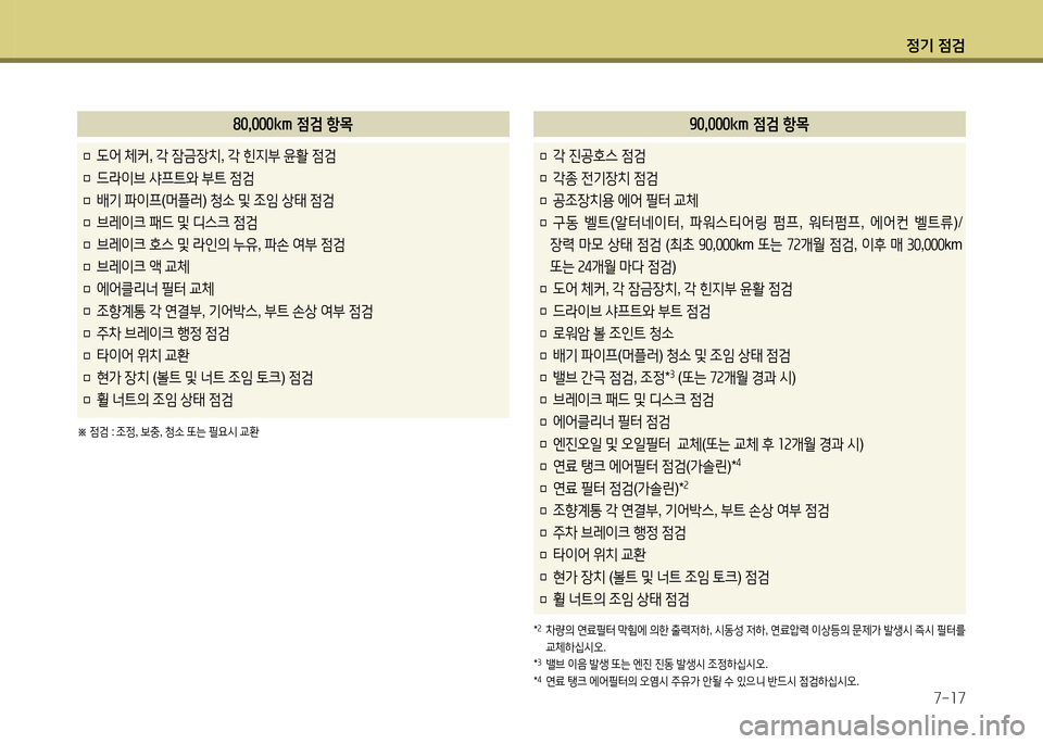 Hyundai Grandeur 2015 그랜저 HG - 사용 설명서 (in Korean) 4 Hyundai Grandeur 2015 그랜저 HG - 사용 설명서 (in Korean) 4