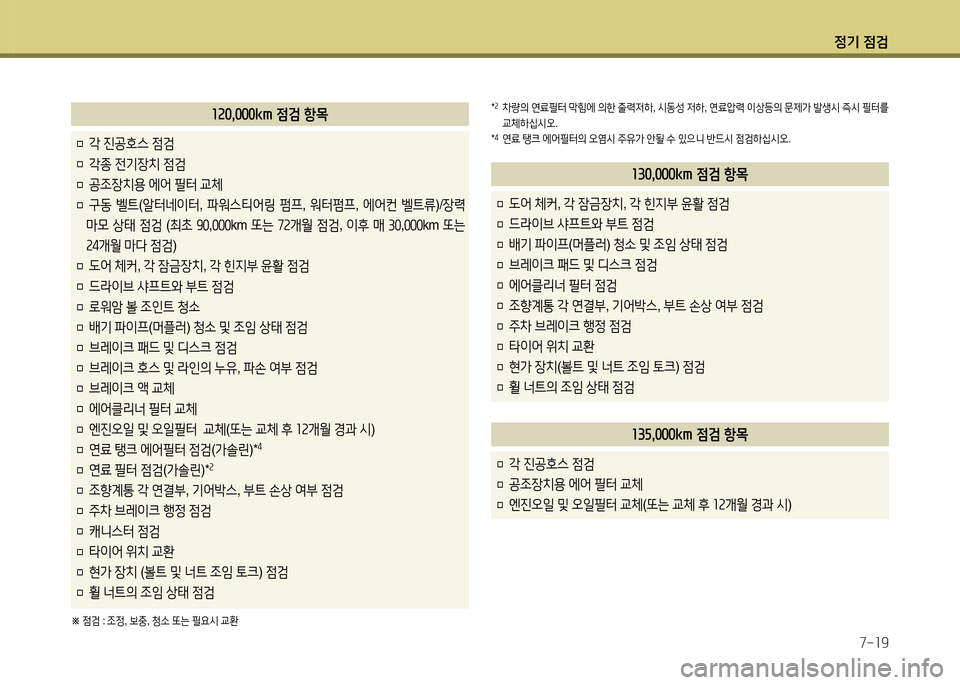 Hyundai Grandeur 2015 그랜저 HG - 사용 설명서 (in Korean) 4 Hyundai Grandeur 2015 그랜저 HG - 사용 설명서 (in Korean) 4