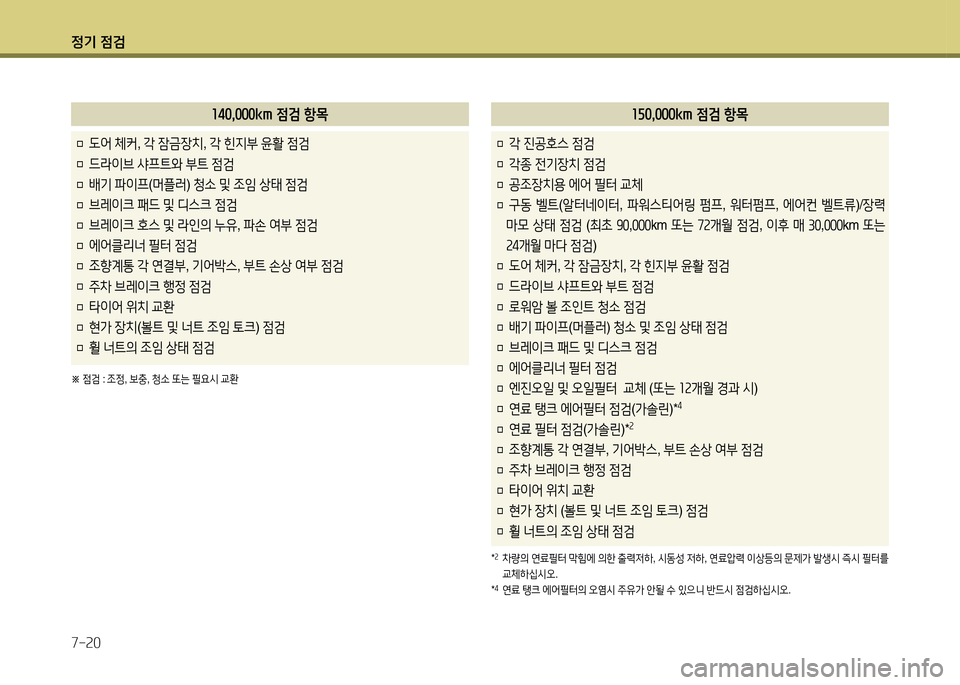 Hyundai Grandeur 2015 그랜저 HG - 사용 설명서 (in Korean) 4 Hyundai Grandeur 2015 그랜저 HG - 사용 설명서 (in Korean) 4