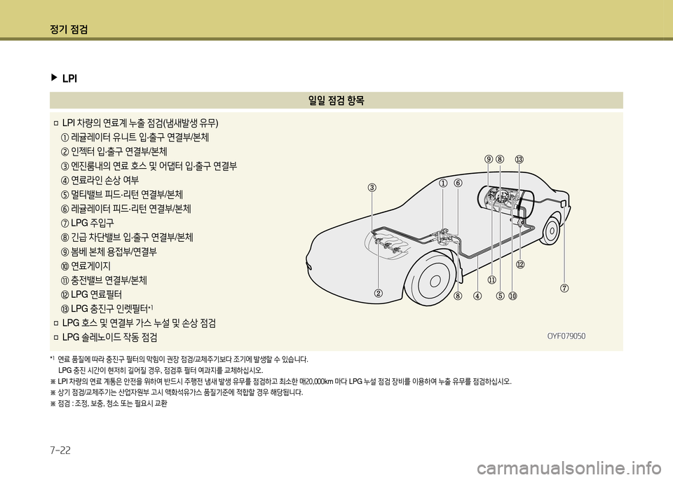 Hyundai Grandeur 2015 그랜저 HG - 사용 설명서 (in Korean) 4 Hyundai Grandeur 2015 그랜저 HG - 사용 설명서 (in Korean) 4