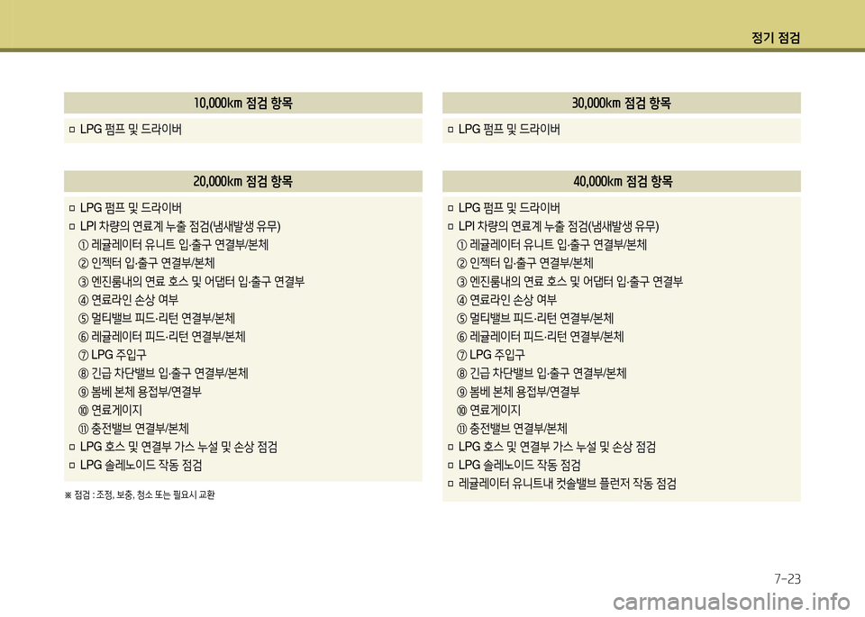 Hyundai Grandeur 2015 그랜저 HG - 사용 설명서 (in Korean) 4 Hyundai Grandeur 2015 그랜저 HG - 사용 설명서 (in Korean) 4