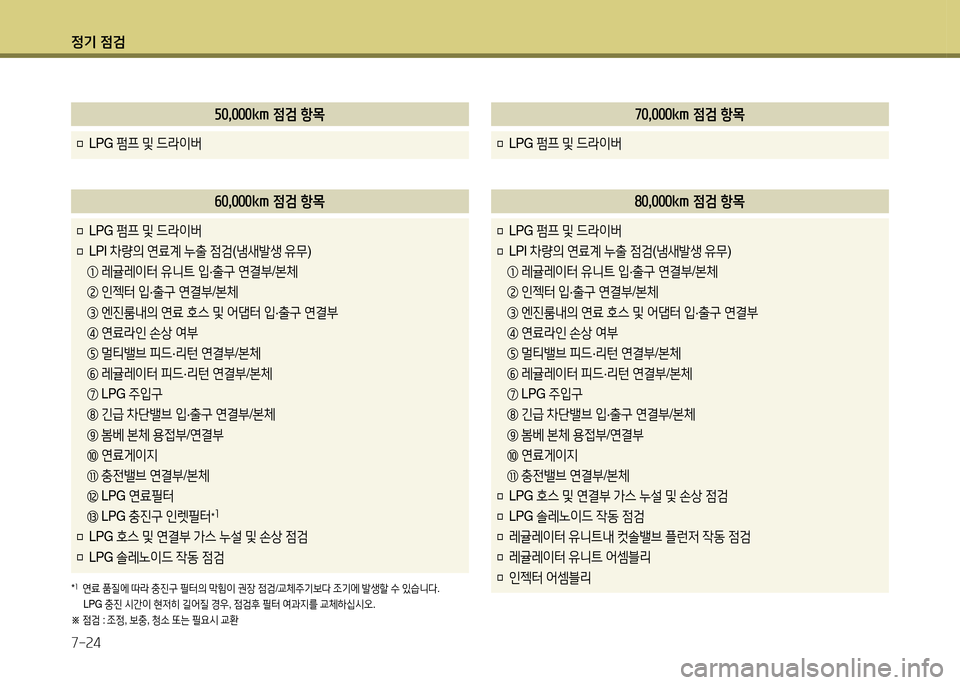 Hyundai Grandeur 2015 그랜저 HG - 사용 설명서 (in Korean) 4 Hyundai Grandeur 2015 그랜저 HG - 사용 설명서 (in Korean) 4