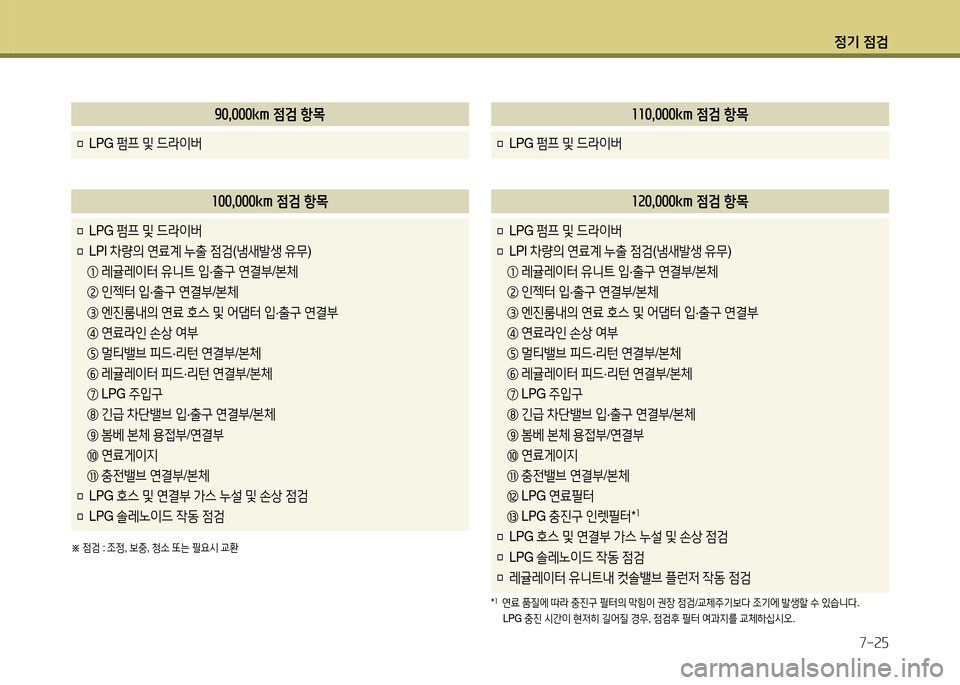 Hyundai Grandeur 2015 그랜저 HG - 사용 설명서 (in Korean) 4 Hyundai Grandeur 2015 그랜저 HG - 사용 설명서 (in Korean) 4