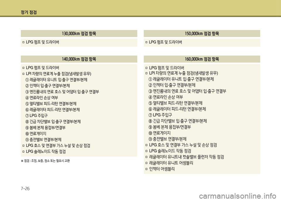 Hyundai Grandeur 2015 그랜저 HG - 사용 설명서 (in Korean) 4 Hyundai Grandeur 2015 그랜저 HG - 사용 설명서 (in Korean) 4