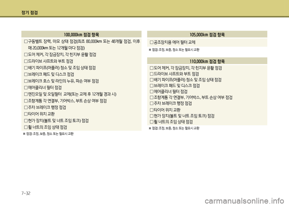 Hyundai Grandeur 2015 그랜저 HG - 사용 설명서 (in Korean) 4 Hyundai Grandeur 2015 그랜저 HG - 사용 설명서 (in Korean) 4