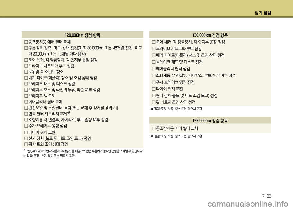 Hyundai Grandeur 2015 그랜저 HG - 사용 설명서 (in Korean) 4 Hyundai Grandeur 2015 그랜저 HG - 사용 설명서 (in Korean) 4