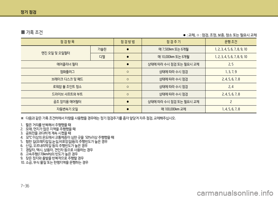 Hyundai Grandeur 2015 그랜저 HG - 사용 설명서 (in Korean) 4 Hyundai Grandeur 2015 그랜저 HG - 사용 설명서 (in Korean) 4