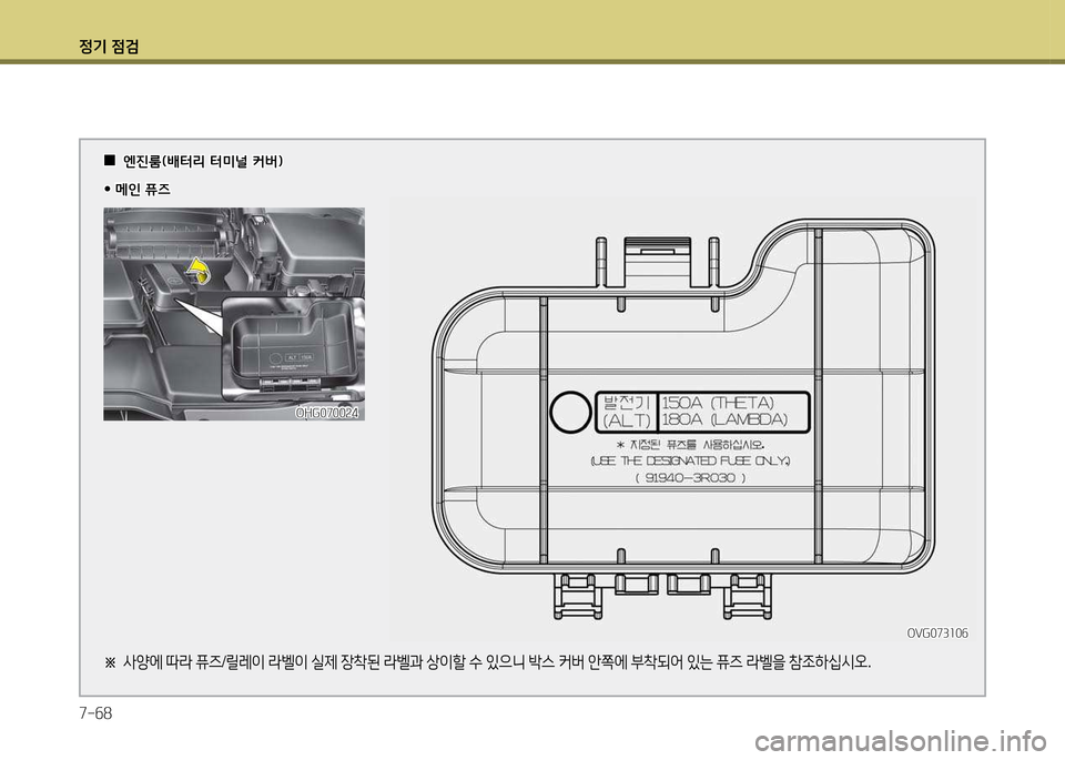 Hyundai Grandeur 2015 그랜저 HG - 사용 설명서 (in Korean) 4 Hyundai Grandeur 2015 그랜저 HG - 사용 설명서 (in Korean) 4